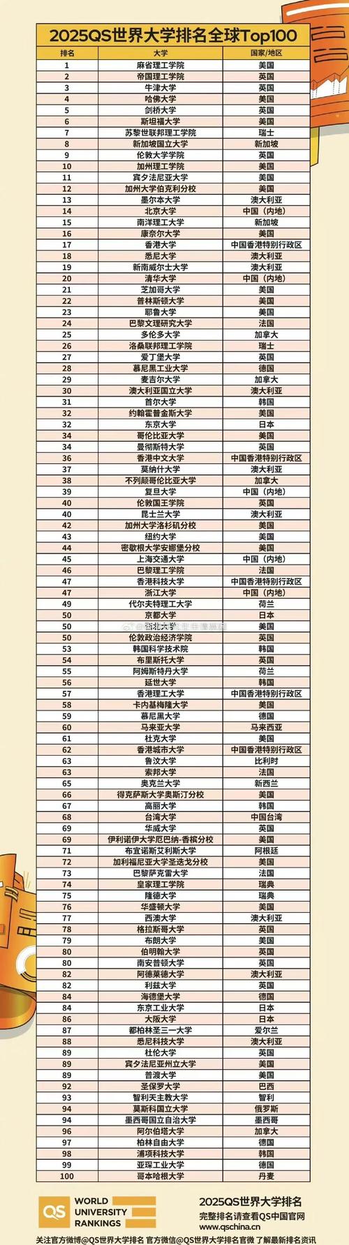 2025新澳正版资料今晚和32所新大学来了与32所新大学来了多少学生