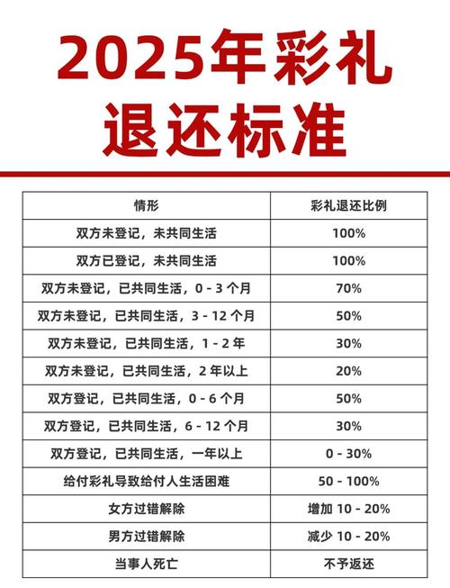2025全年資料免費大全和为彩礼买假存单获刑与骗彩礼案例