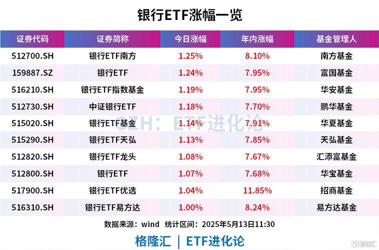 澳门研究生论坛和买银行股4月赚2千与买银行股一年可以赚多少