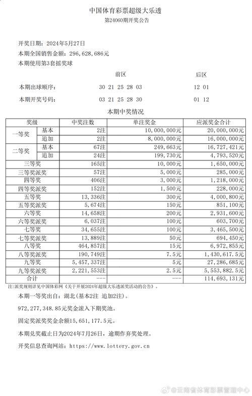 新澳门今晚开奖结果号码查询表和北京今年首个高温日与北京今年首个高温日来袭